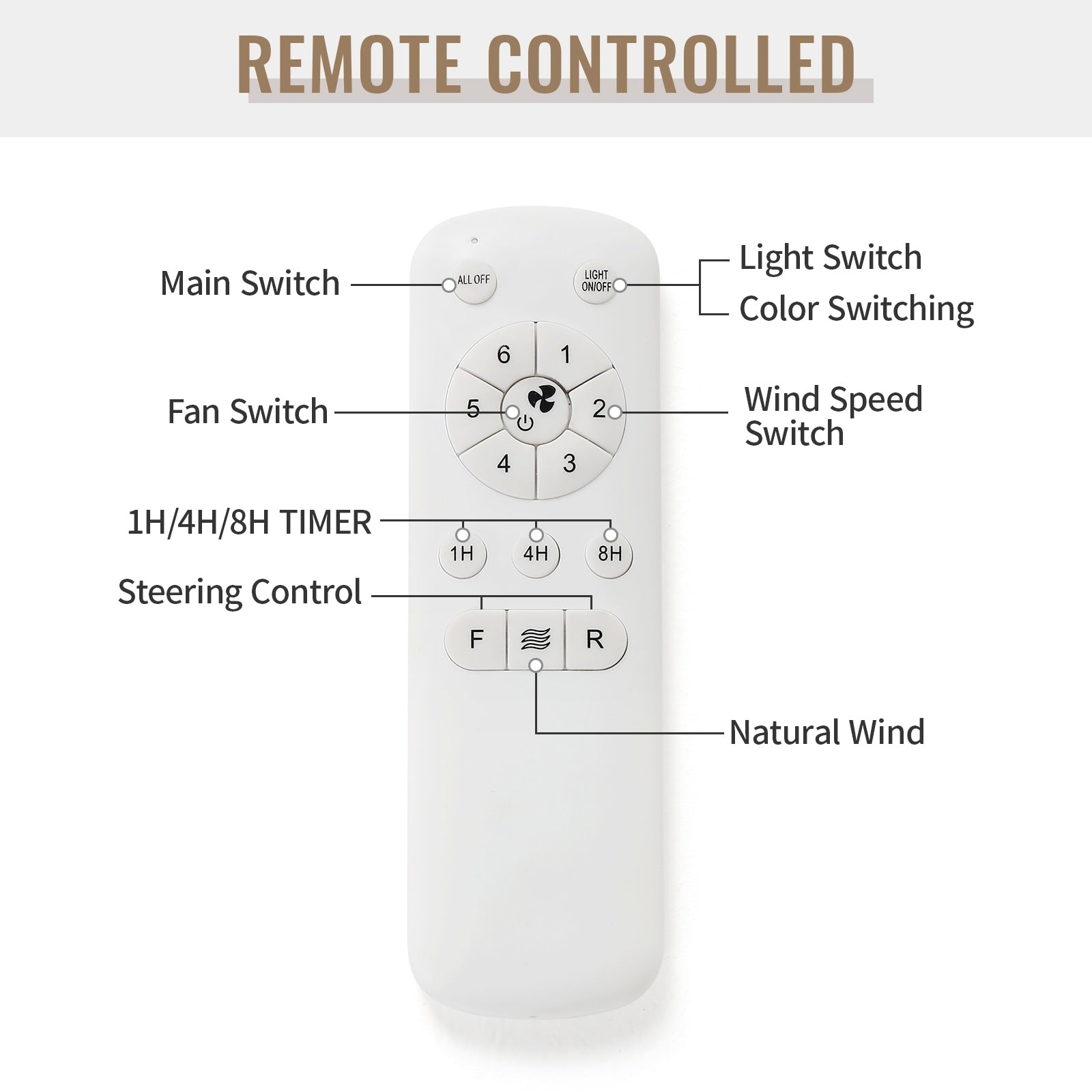 48 and 52 Integrated LED Ceiling Fan with Light and Remote, Reversible DC Motor